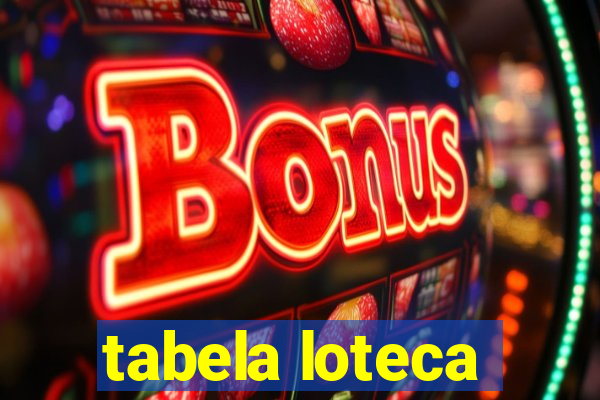 tabela loteca